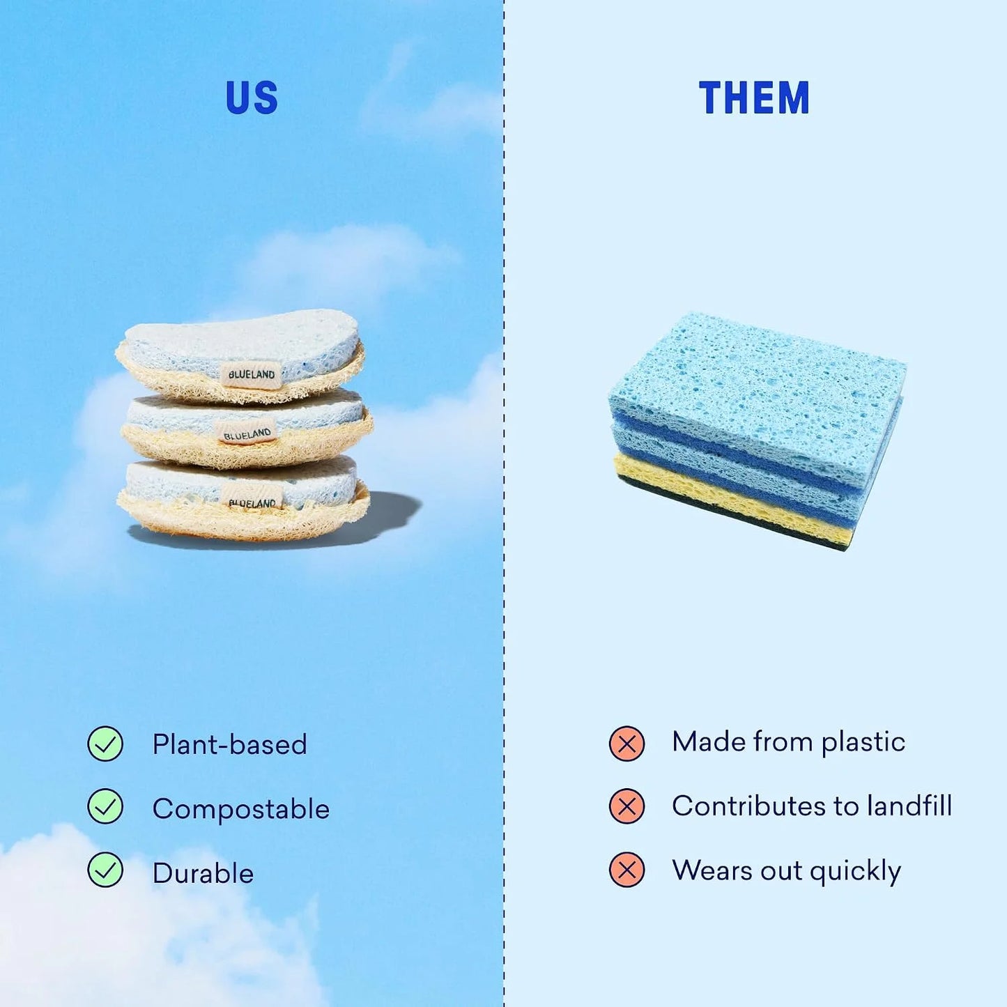 BLUELAND Scrub Sponge, 3-Pack, Dual-Sided Dish Loofah, Plastic-Free