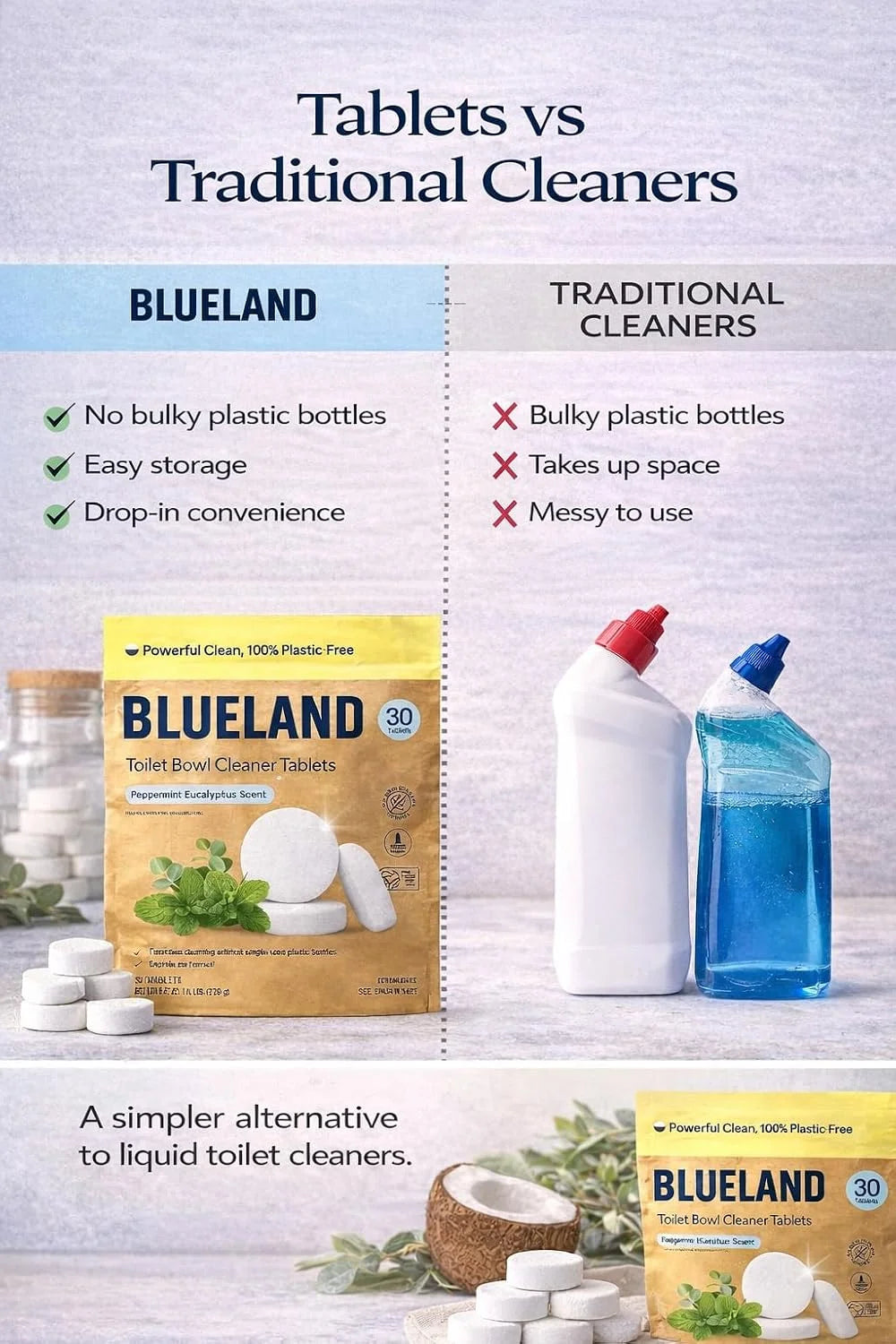 BLUELAND Toilet Bowl Cleaner Tablets. Peppermint Eucalyptus Scent. 30 Tablets.