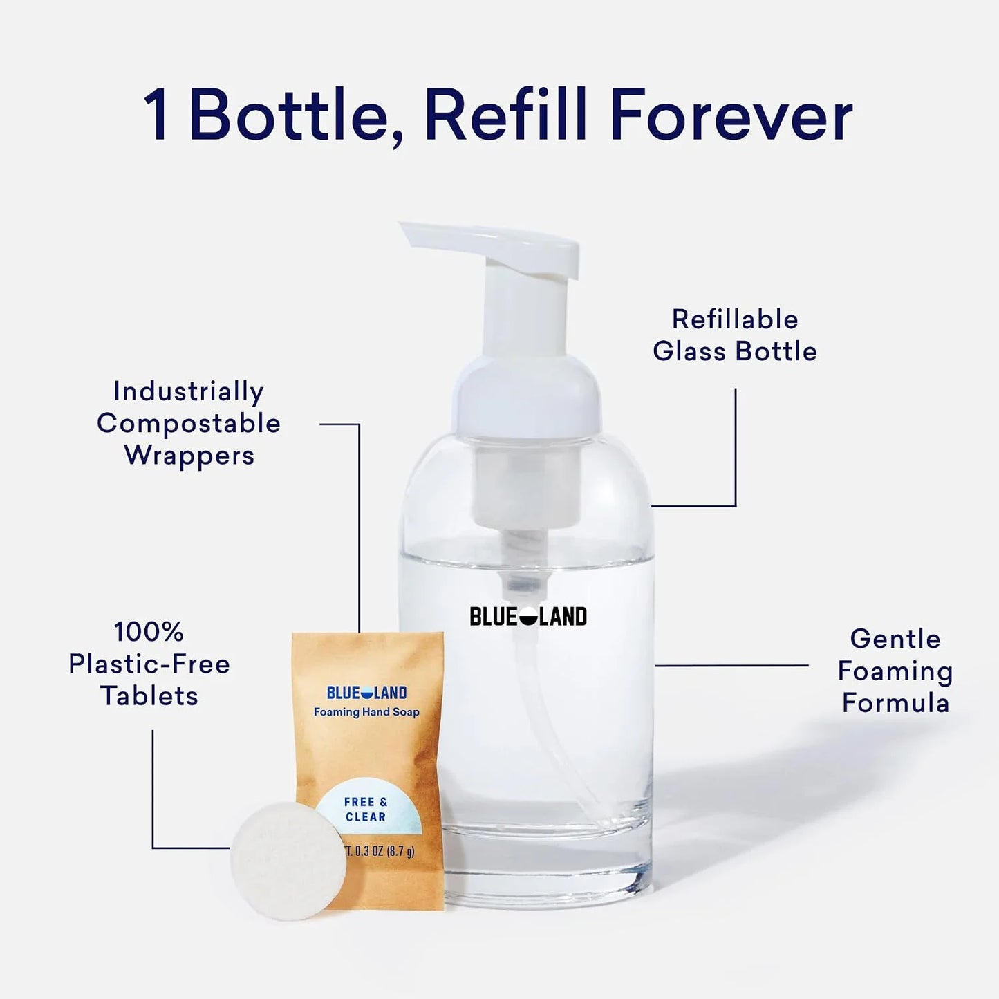 BLUELAND Hand Soap Duo, 2 Bottles with 8 Refill Tablets, Variety Scents