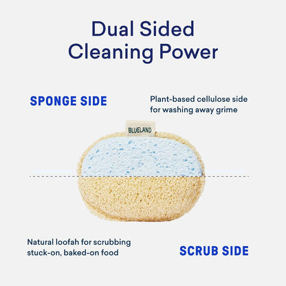 BLUELAND Scrub Sponge, 3-Pack, Dual-Sided Dish Loofah, Plastic-Free