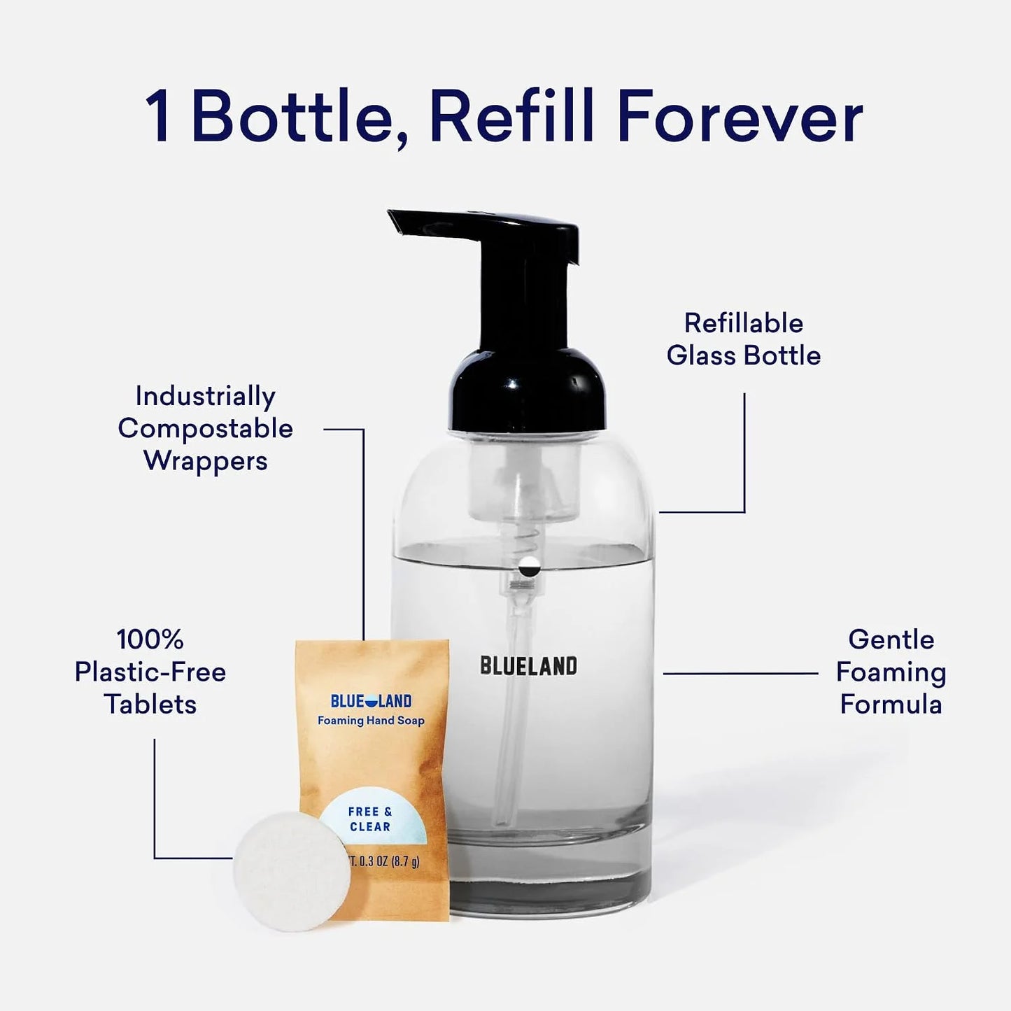 BLUELAND Hand Soap Starter Set, 1 Bottle with 4 Refill Tablets, Variety